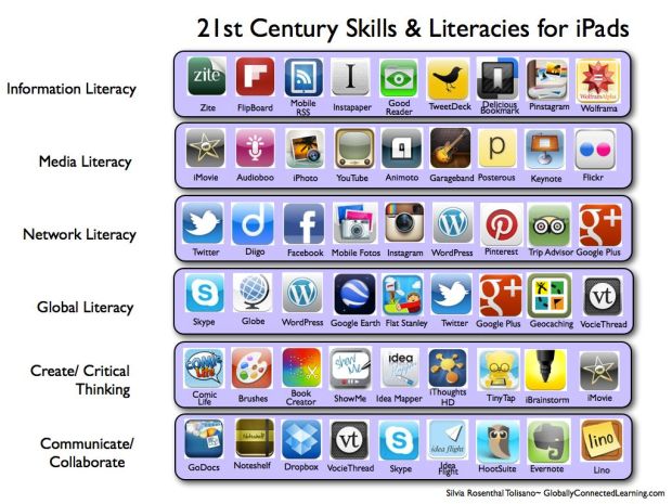 App-Tool-Grids-21st-century
